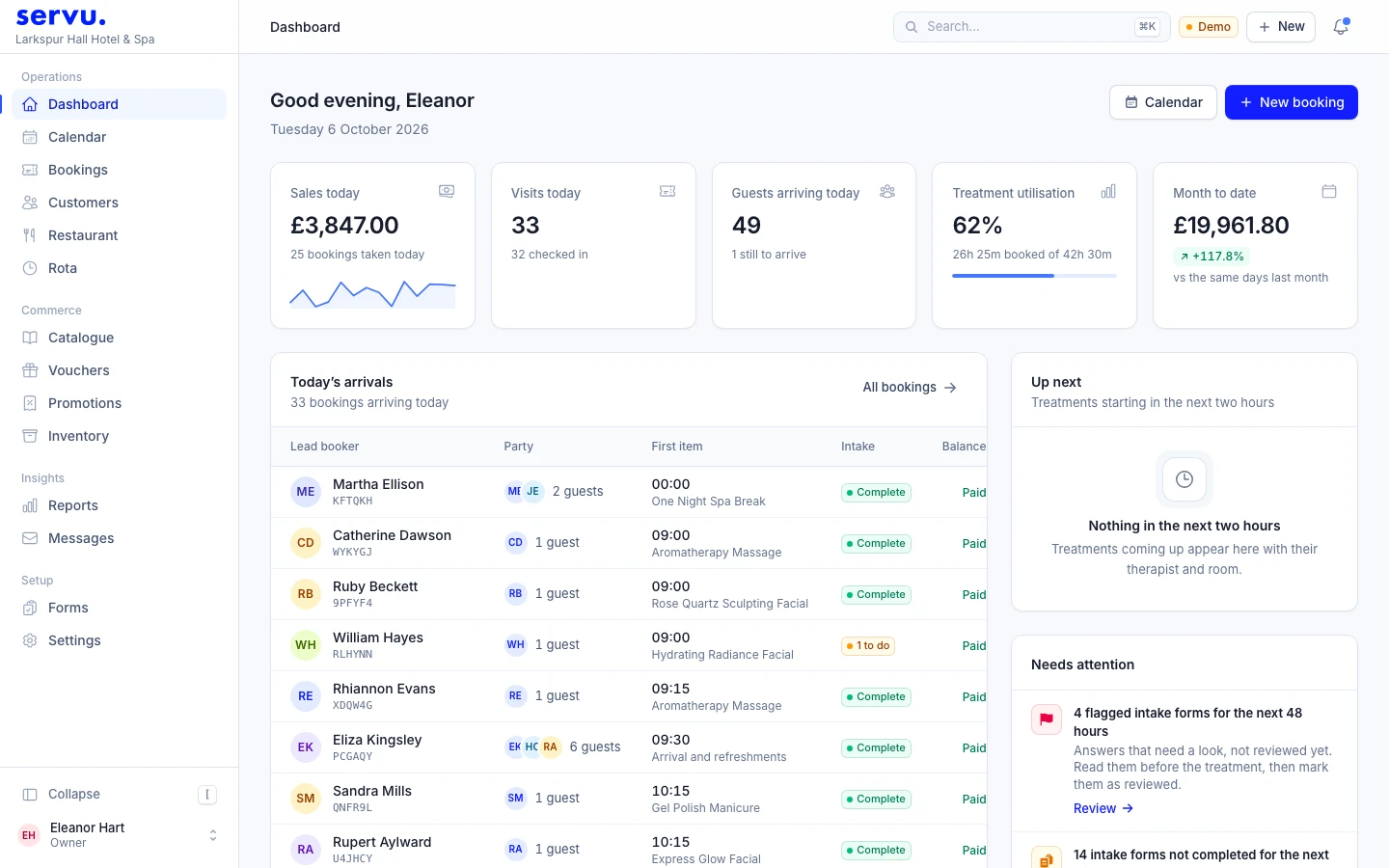 The back office dashboard with sales, today's arrivals and alerts